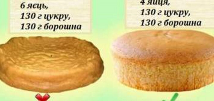 Найпростіший в світі пиріг на кефірі без яєць за 5 хвилин (плюс час ...