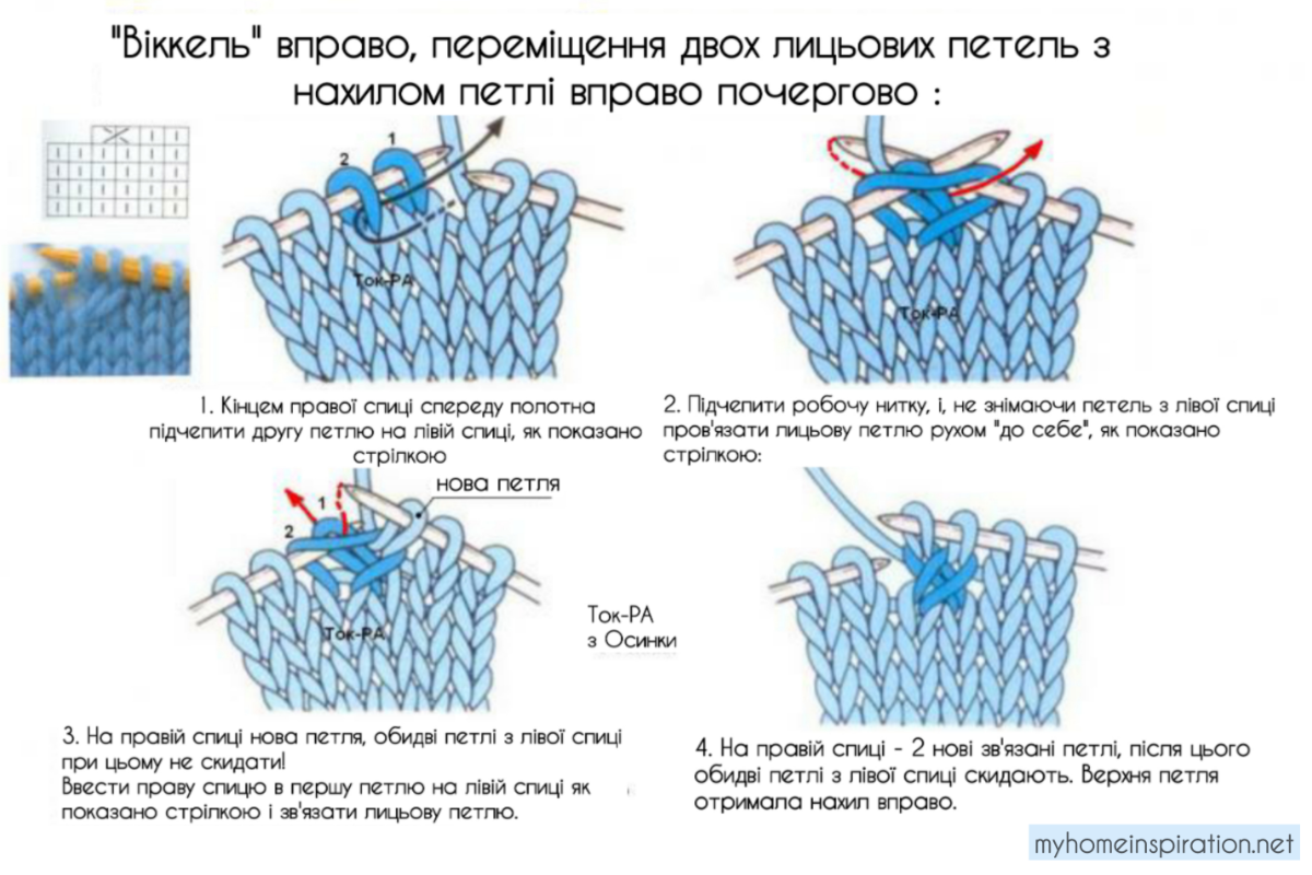 2 лицевых с наклоном вправо. Эстонская вязка Виккель. 2 Петли с наклоном влево и вправо. Техника вязания Виккель спицами. Сдвиг лицевых петель вправо.